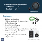 BG - SyncEV Charger